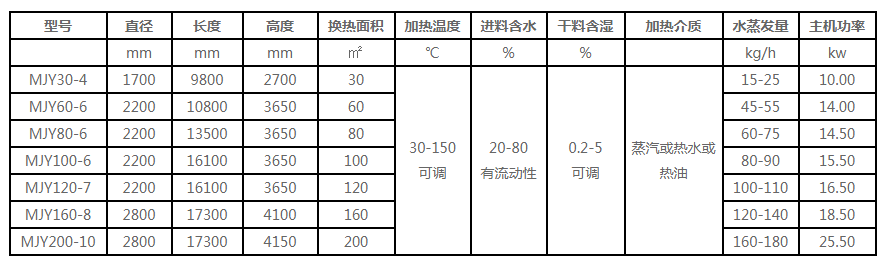 真空带式干燥机技术参数