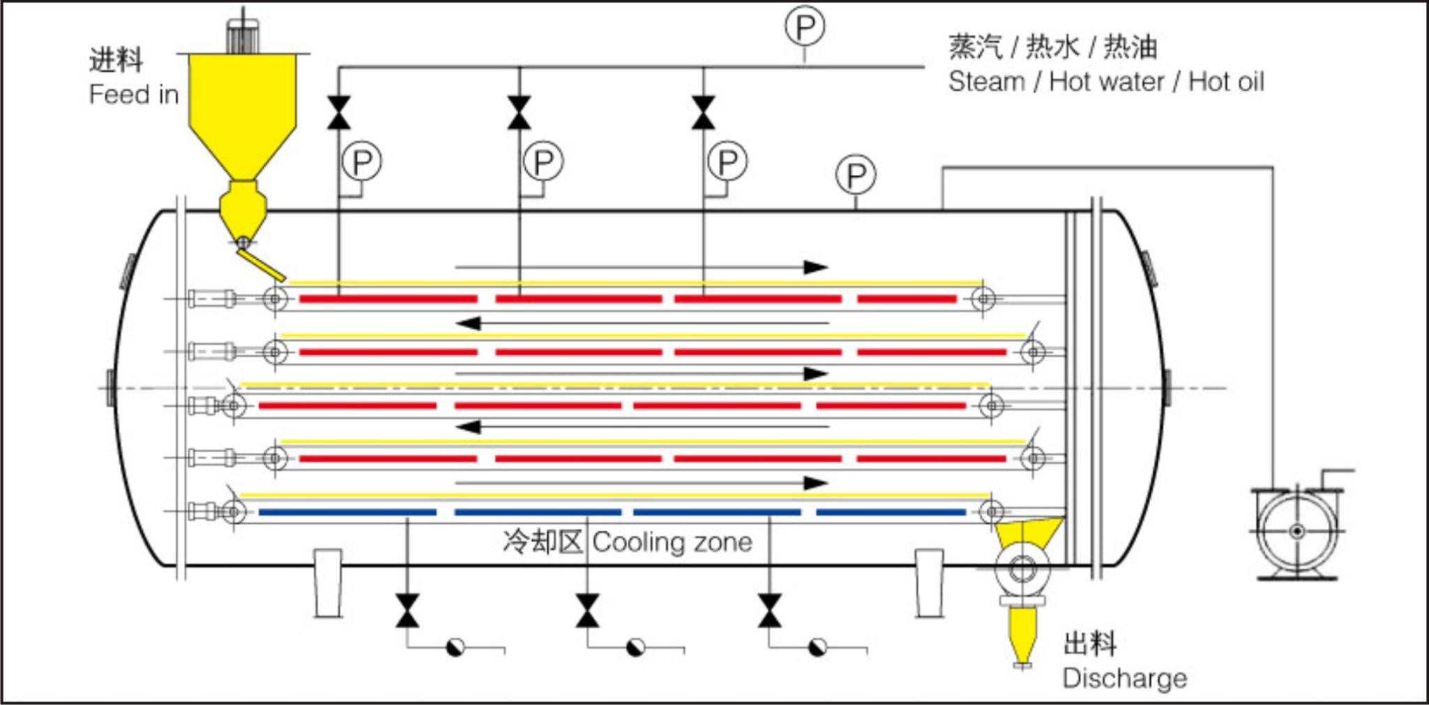 真空低温连续干燥固体机工作原理图